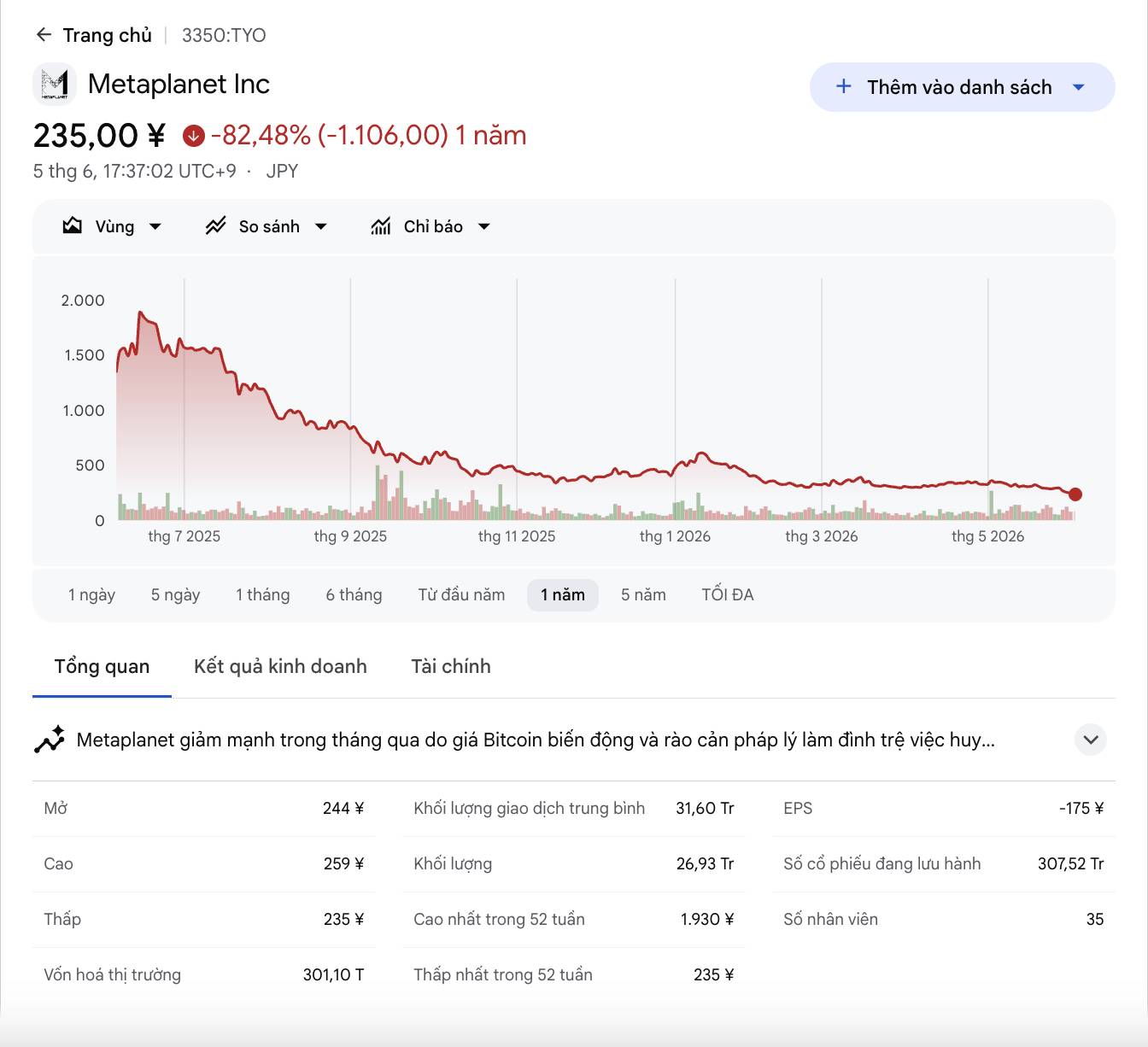 Các công ty kho bạc crypto thua lỗ hàng tỷ USD, sắp tới là "vòng xoáy từ thần"?插图4