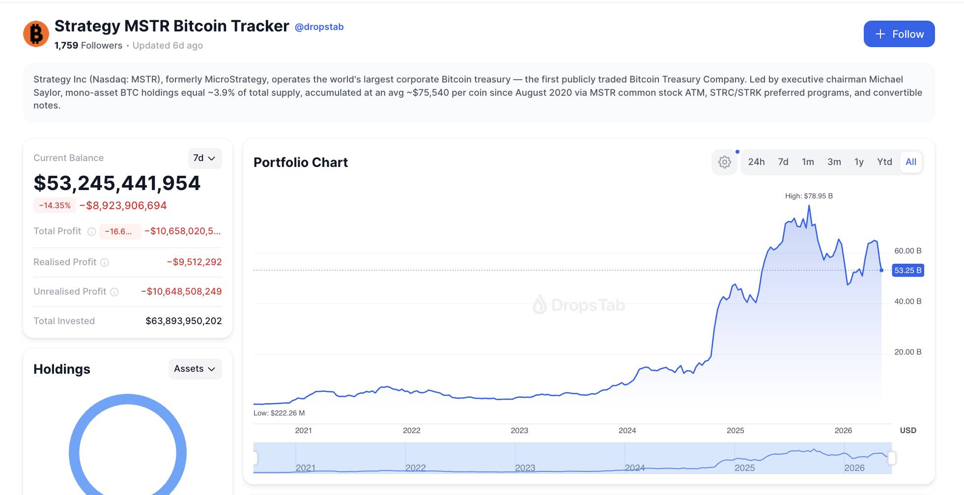 JPMorgan lo ngại Strategy có thể phải bán thêm Bitcoin để trả cổ tức插图1 JPMorgan lo ngại Strategy có thể phải bán thêm Bitcoin để trả cổ tức插图1