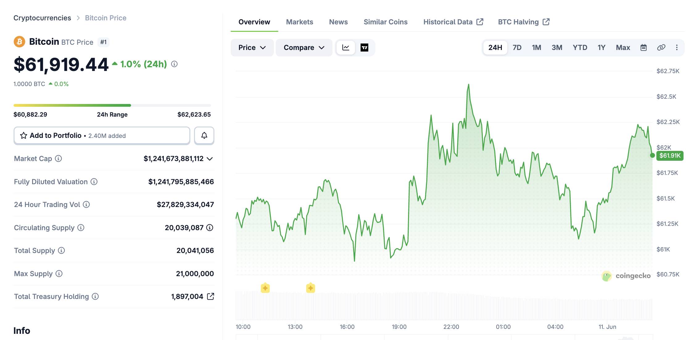 CryptoQuant: Bitcoin có thể tạo đáy chu kỳ quanh vùng 53.000 USD插图1