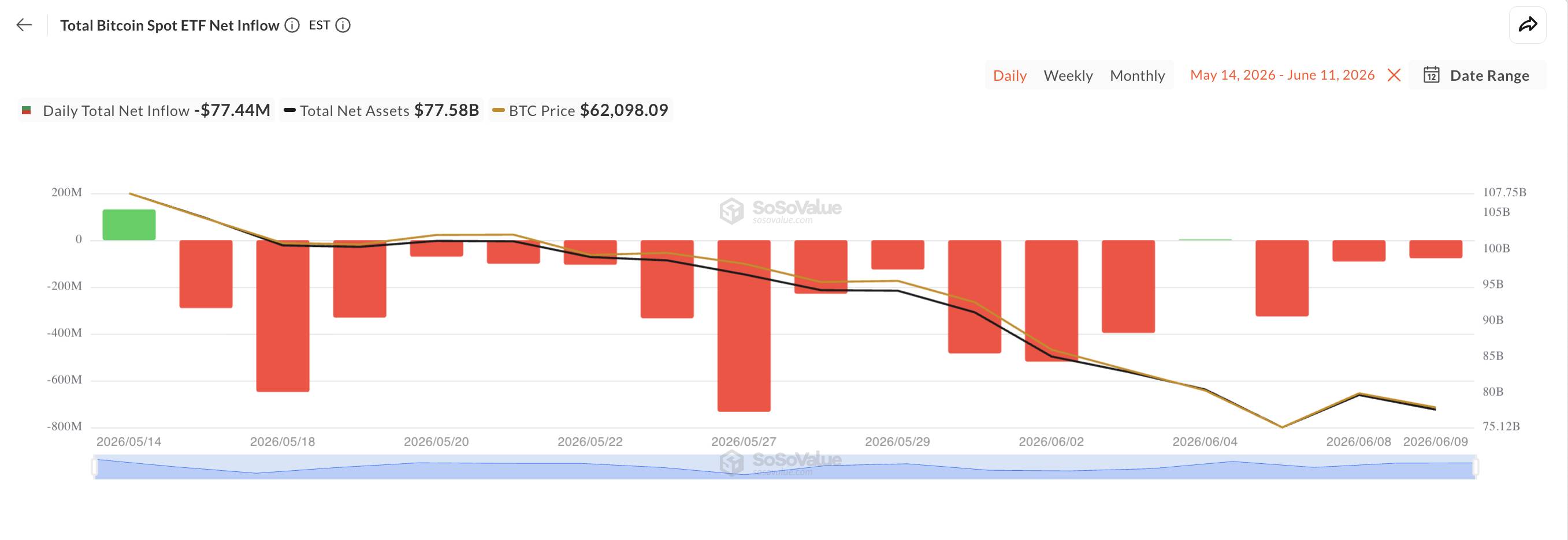 CryptoQuant: Bitcoin có thể tạo đáy chu kỳ quanh vùng 53.000 USD插图2