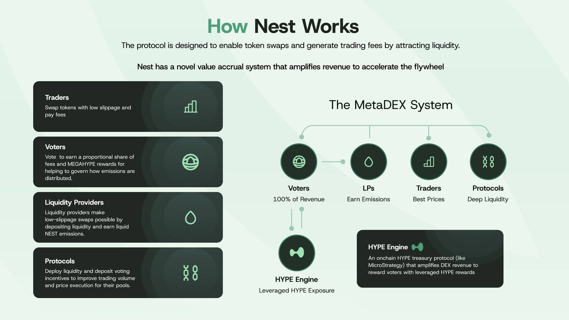 Nest (NEST) là gì? Tìm hiểu về MetaDEX đầu tiên trên Hyperliquid插图3