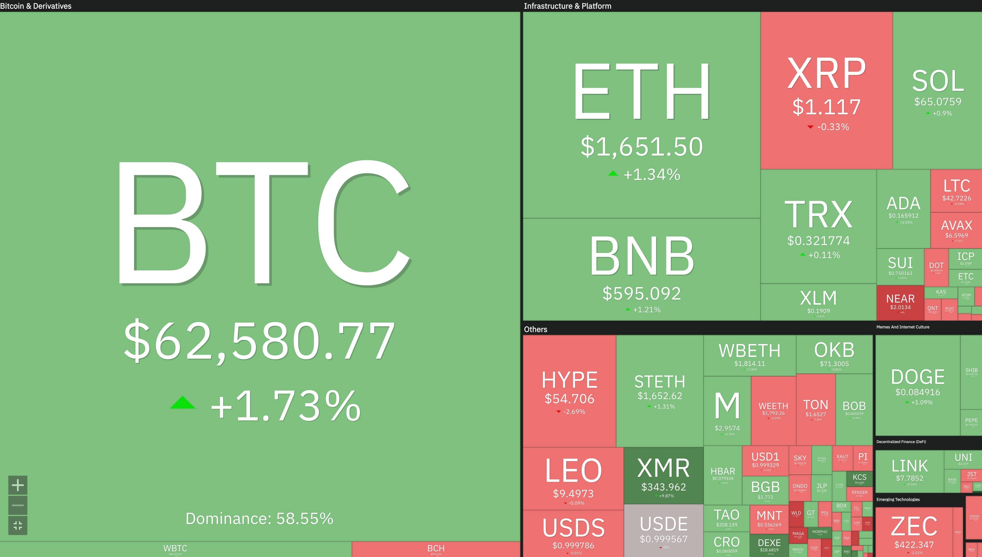 IPO lịch sử của SpaceX có thể hút dòng tiền khỏi Bitcoin插图1