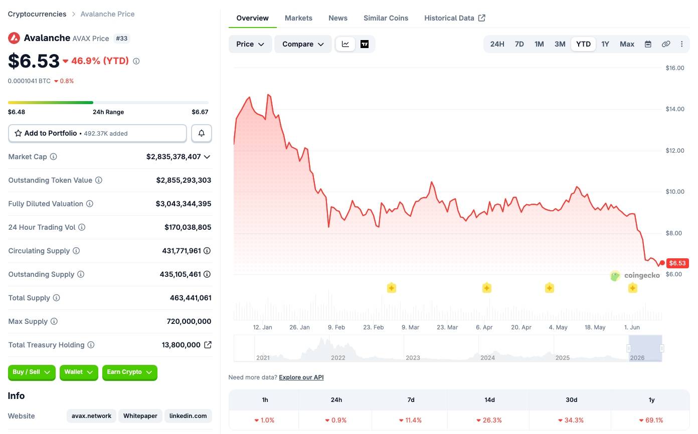 Kho bạc Avalanche lên sàn Nasdaq sau thương vụ 675 triệu USD插图2