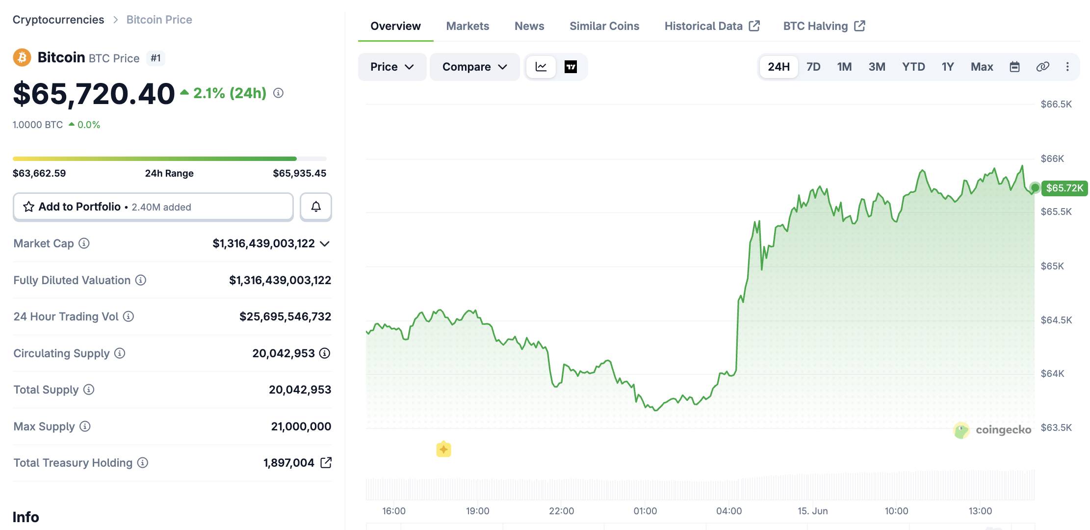 Các quỹ vẫn chưa tin Bitcoin đã tạo đáy, nhiều dự báo giá BTC có thể giảm về 55.000 USD插图1