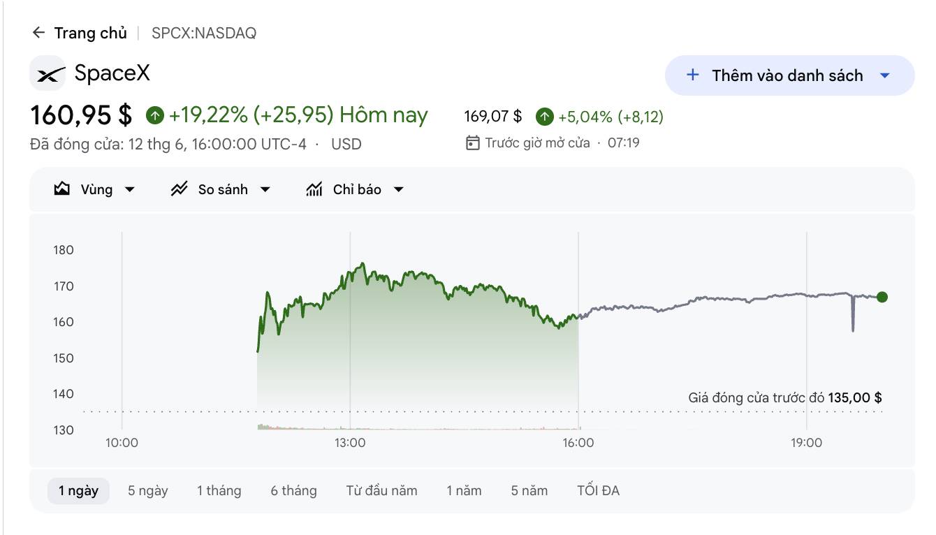 "Vỡ trận" IPO SpaceX, nhiều sàn CEX hoàn tiền cho người dùng vì không đủ cổ phiếu token hóa插图3
