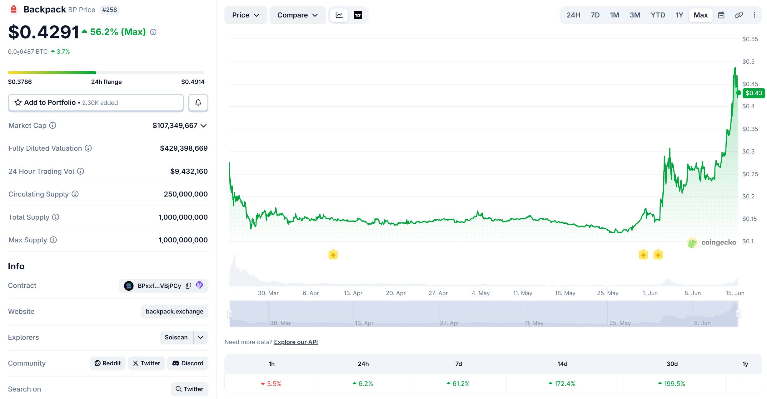 "Vỡ trận" IPO SpaceX, nhiều sàn CEX hoàn tiền cho người dùng vì không đủ cổ phiếu token hóa插图2