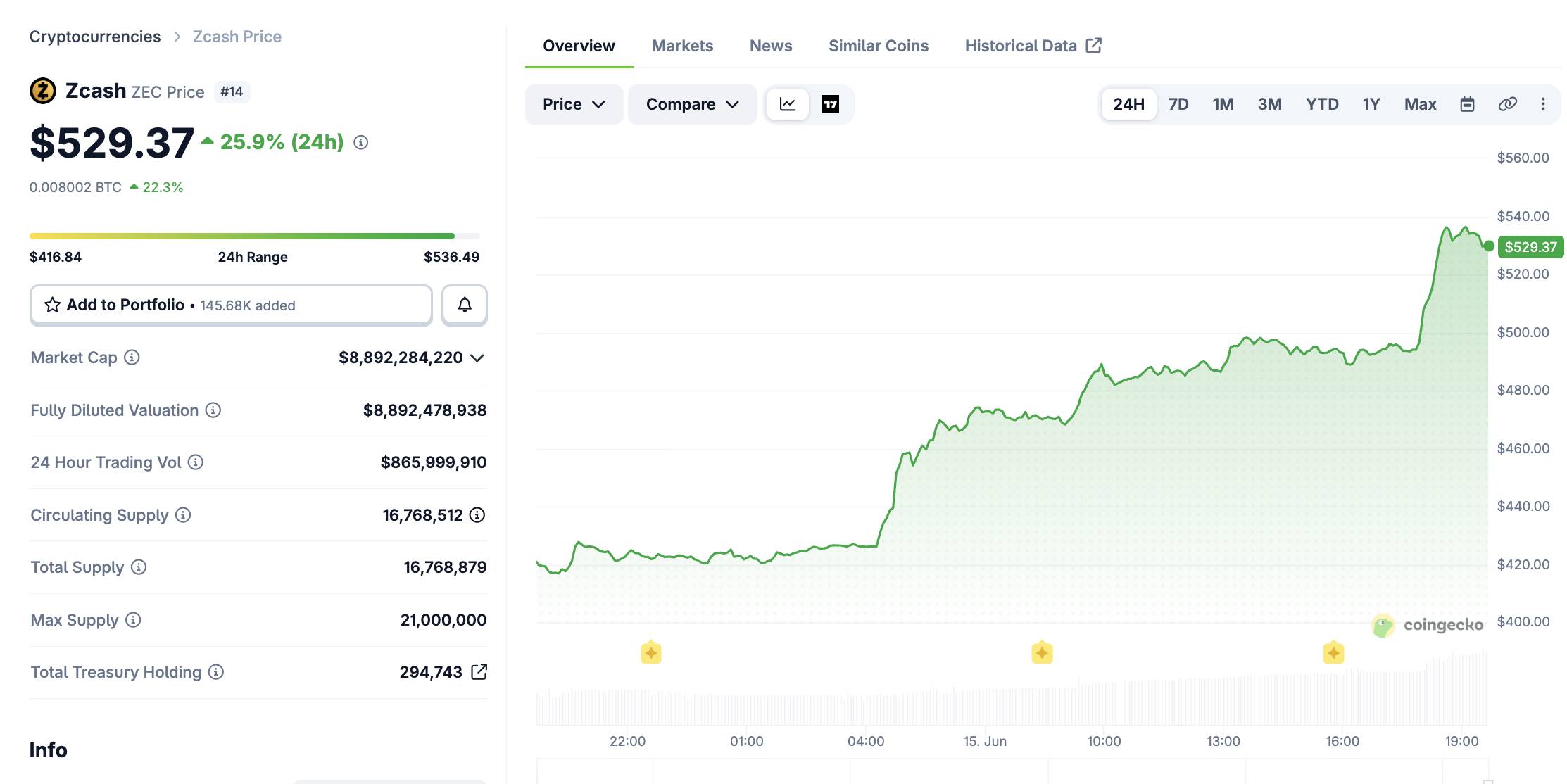 Philippines siết chặt quy định niêm yết crypto, cấm coin "riêng tư"插图1