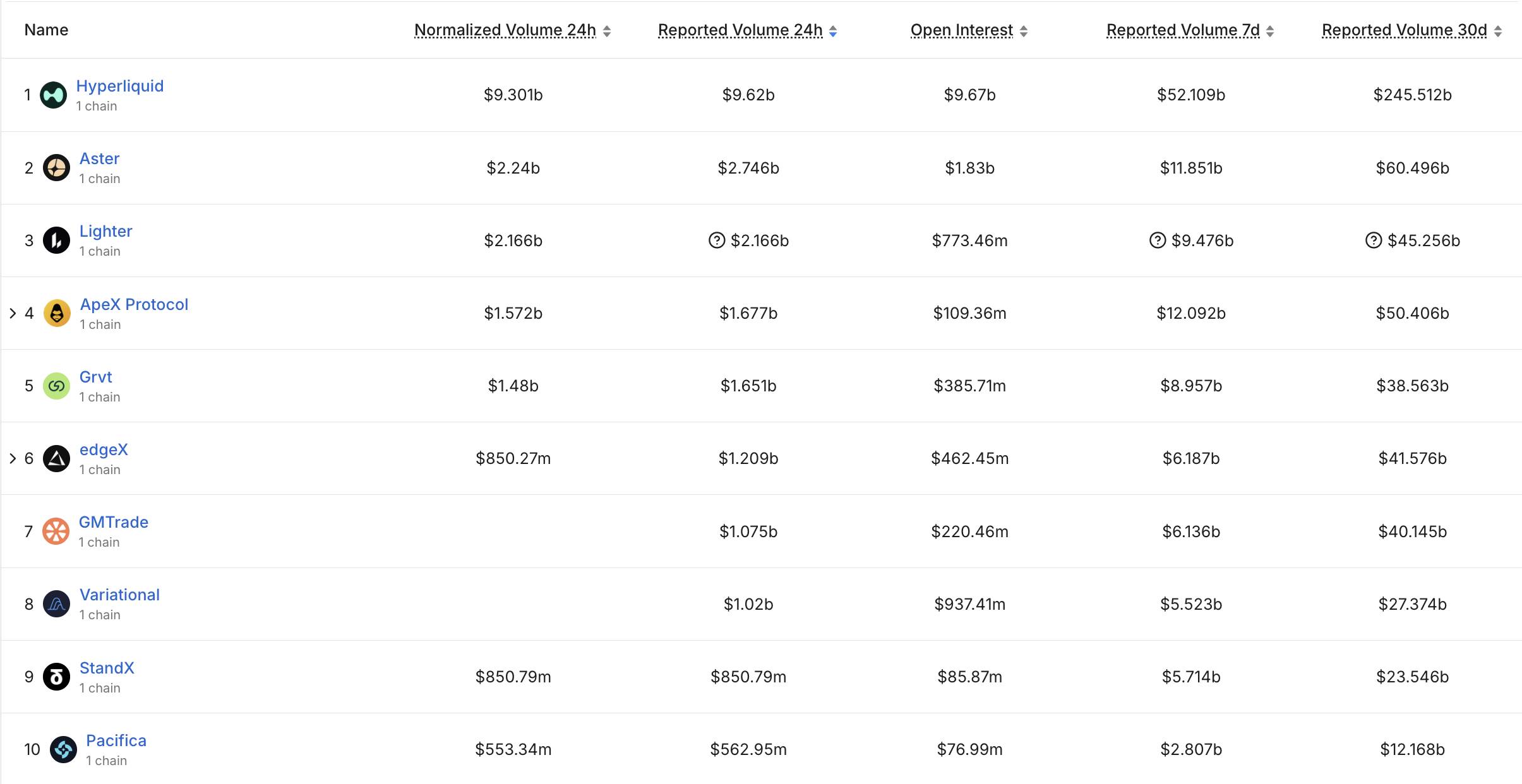 Aster dùng 99% doanh thu để mua lại token, giá ASTER bật tăng hơn 8%插图2