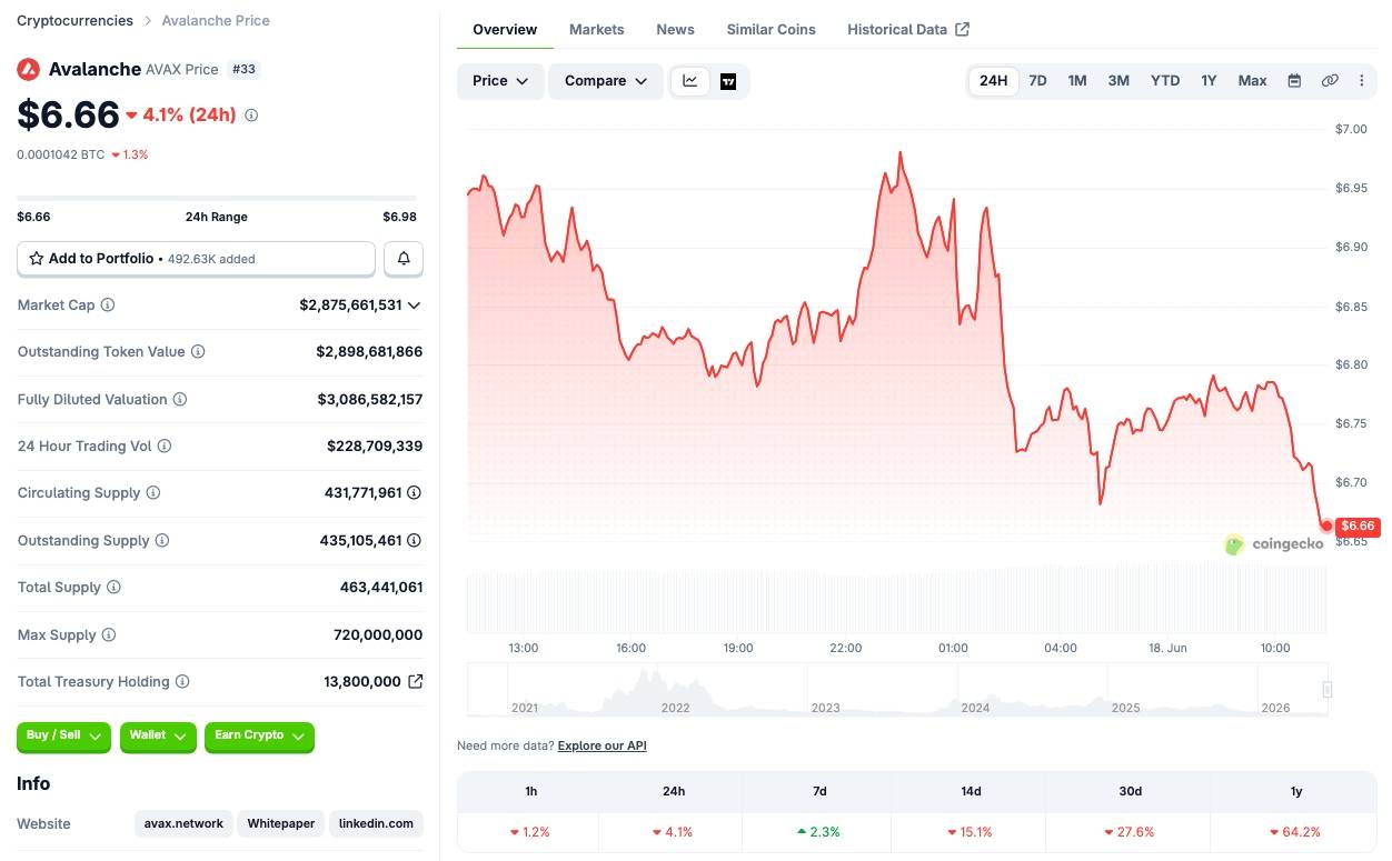FIFA dùng blockchain Avalanche để chống chợ đen vé World Cup插图1