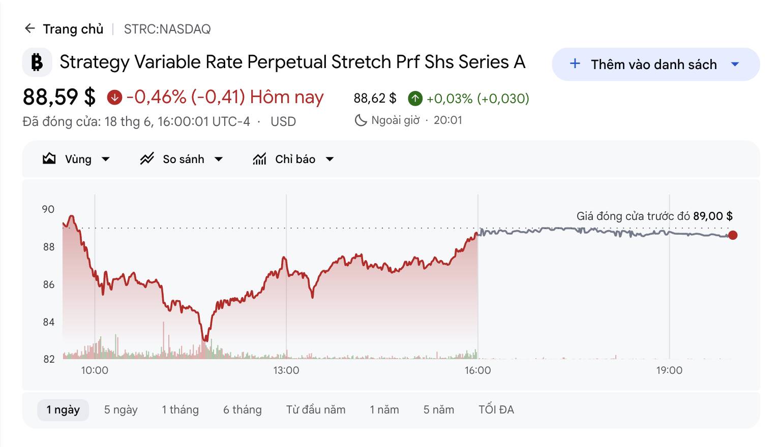 STRC thủng mốc 83 USD, tiền trả cổ tức 39 năm của Strategy biến mất sau 7 tháng插图1