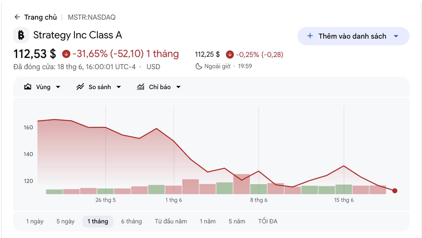 STRC thủng mốc 83 USD, tiền trả cổ tức 39 năm của Strategy biến mất sau 7 tháng插图2