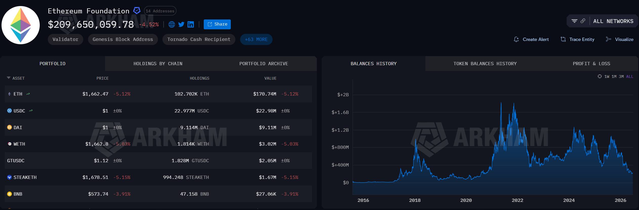 Ethereum Foundation cắt giảm 20% nhân lực插图2