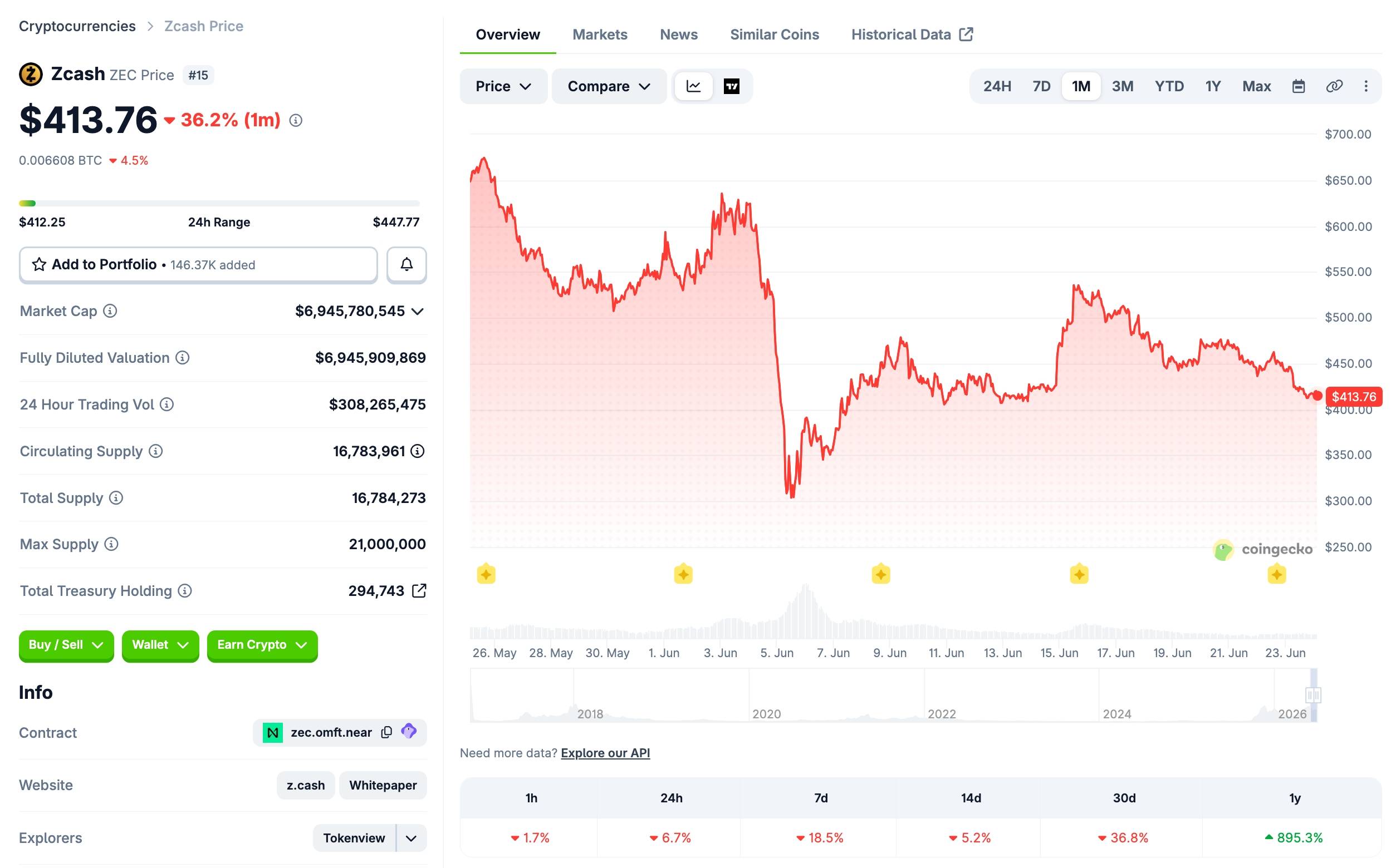 Nhà sáng lập DCG đưa đế chế đào Zcash lên sàn Nasdaq插图2