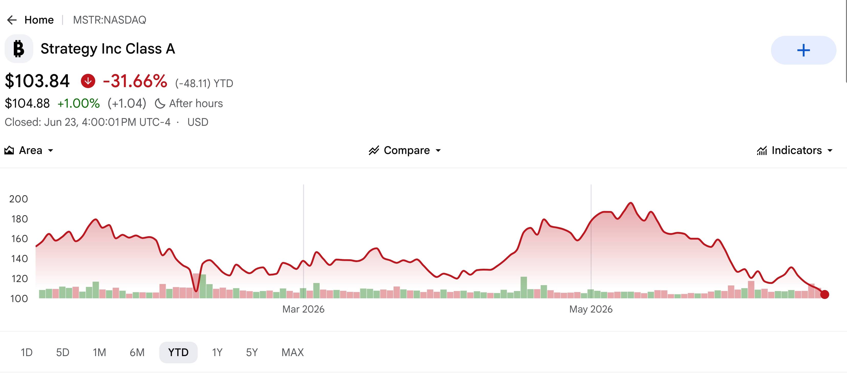 CryptoQuant báo động đỏ, khuyến nghị Strategy ngừng mua Bitcoin插图1