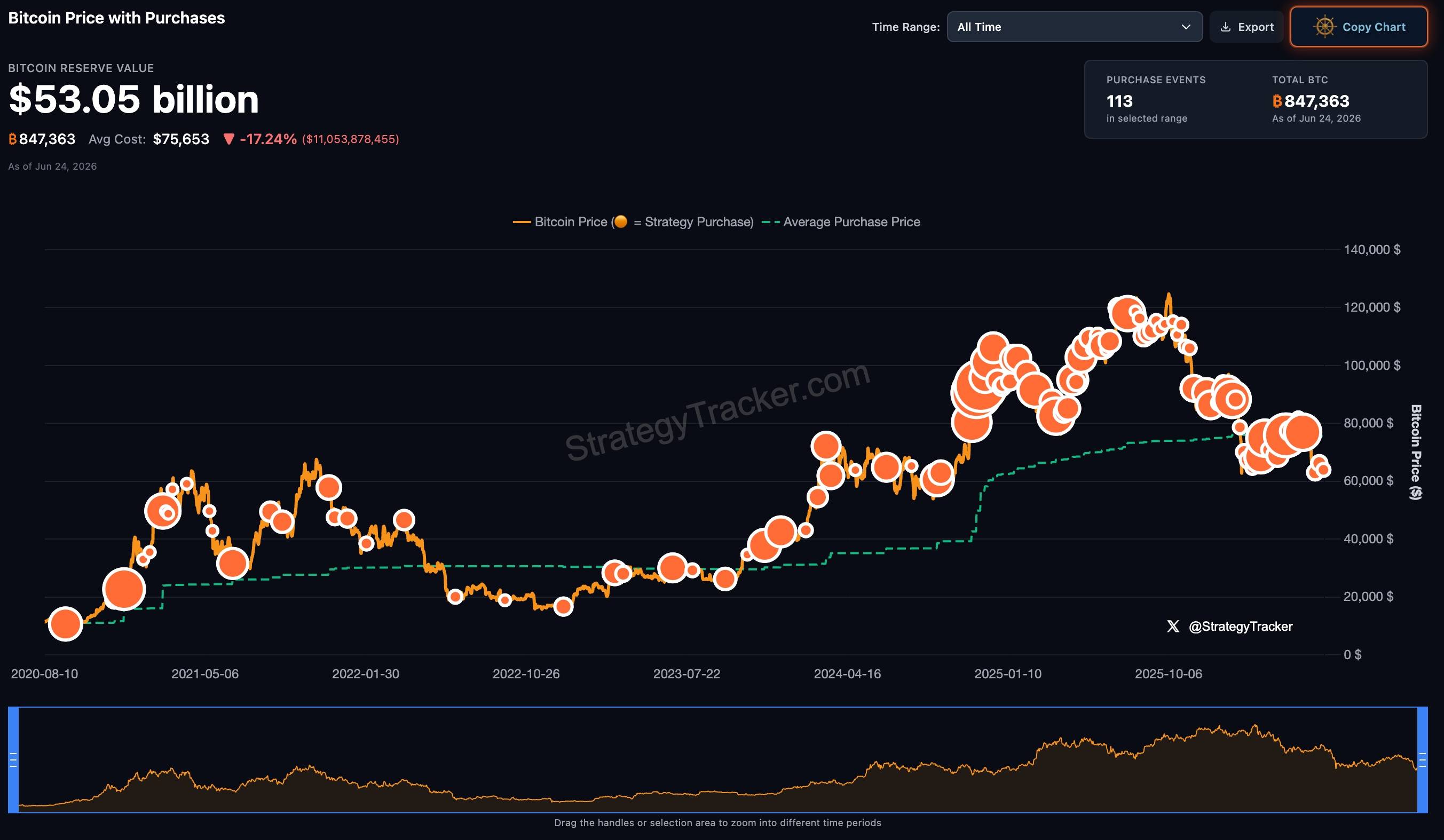 CryptoQuant báo động đỏ, khuyến nghị Strategy ngừng mua Bitcoin插图2