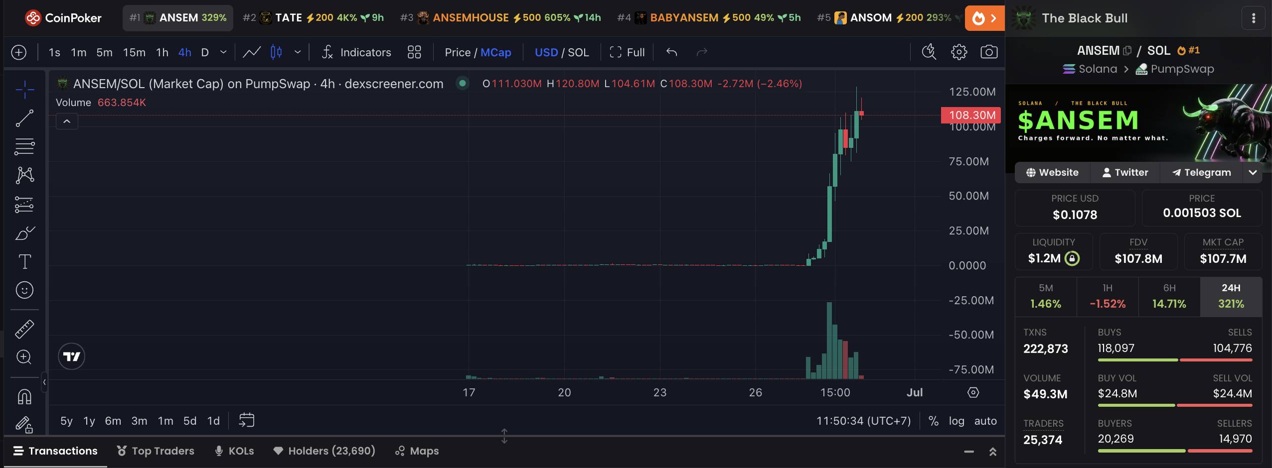 "Anh da đen" Ansem tái xuất,  đẩy vốn hóa memecoin ANSEM vượt hơn 100 triệu USD插图1