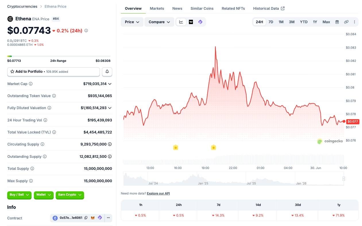 BlackRock đưa Ethena vào nền tảng Aladdin, giá ENA tăng 10%插图1