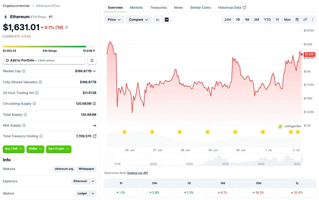 Ethereum có thêm quỹ phi lợi nhuận, lại được BitMine và SharpLink hậu thuẫn插图1