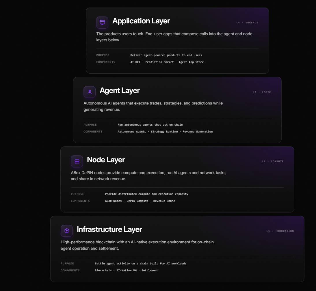 Astarter là gì? Hạ tầng DeFAI kết hợp AI Agent, DePIN và DEX插图3