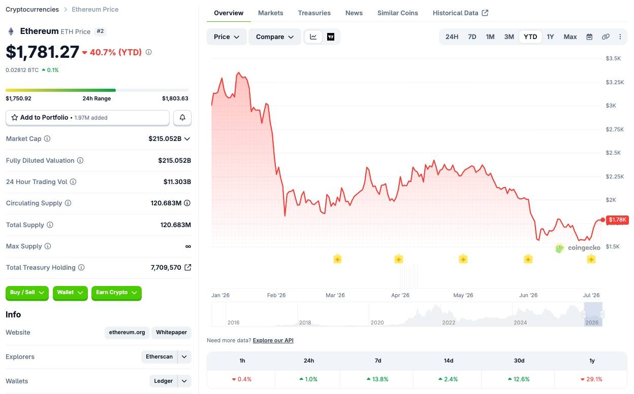 Vitalik Buterin công bố lộ trình Lean Ethereum, chuỗi cải tiến kéo dài 4 năm插图2