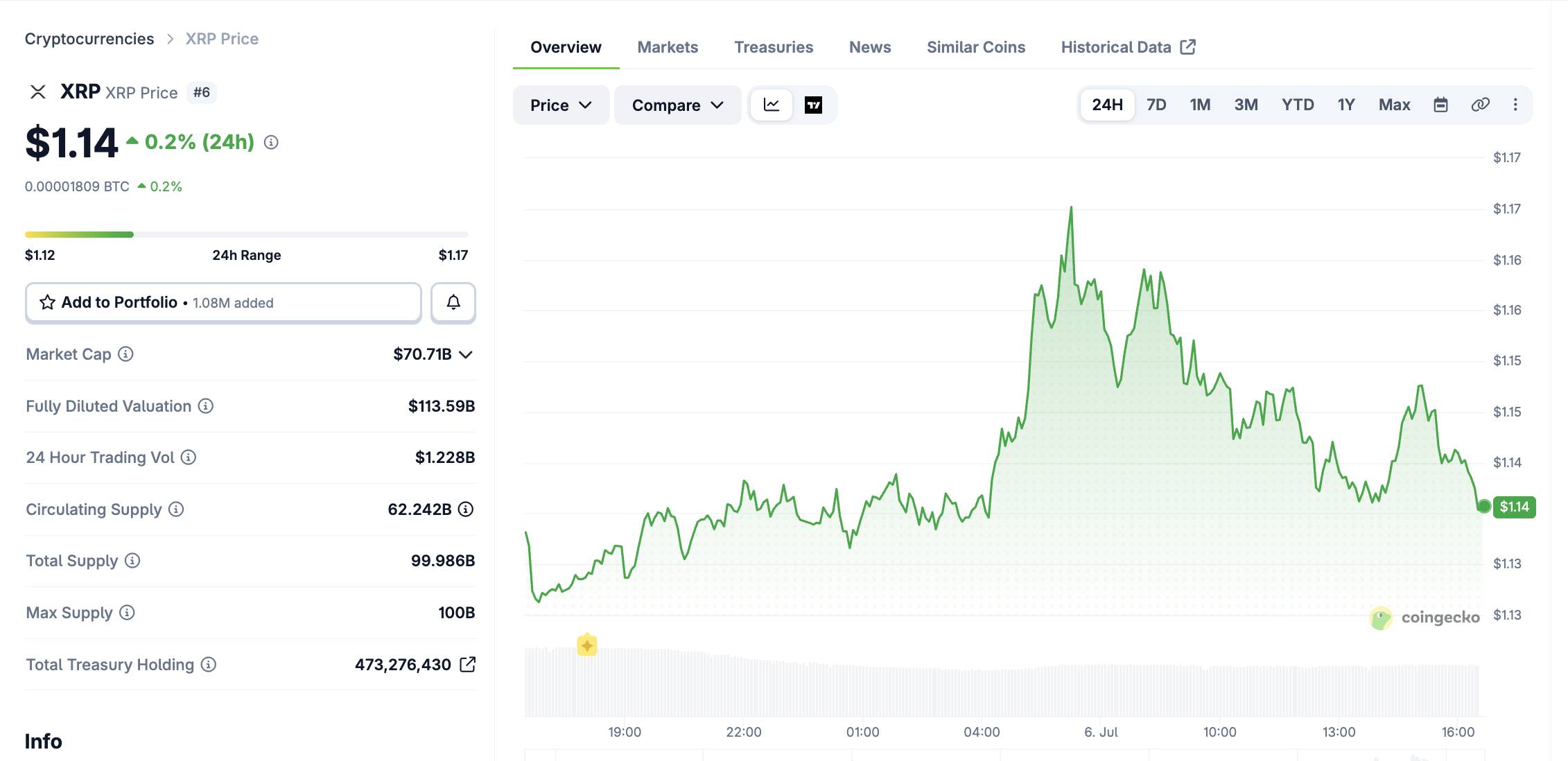 Ripple hoàn tất giấy phép MiCA, mở rộng dịch vụ crypto trên toàn châu Âu插图1