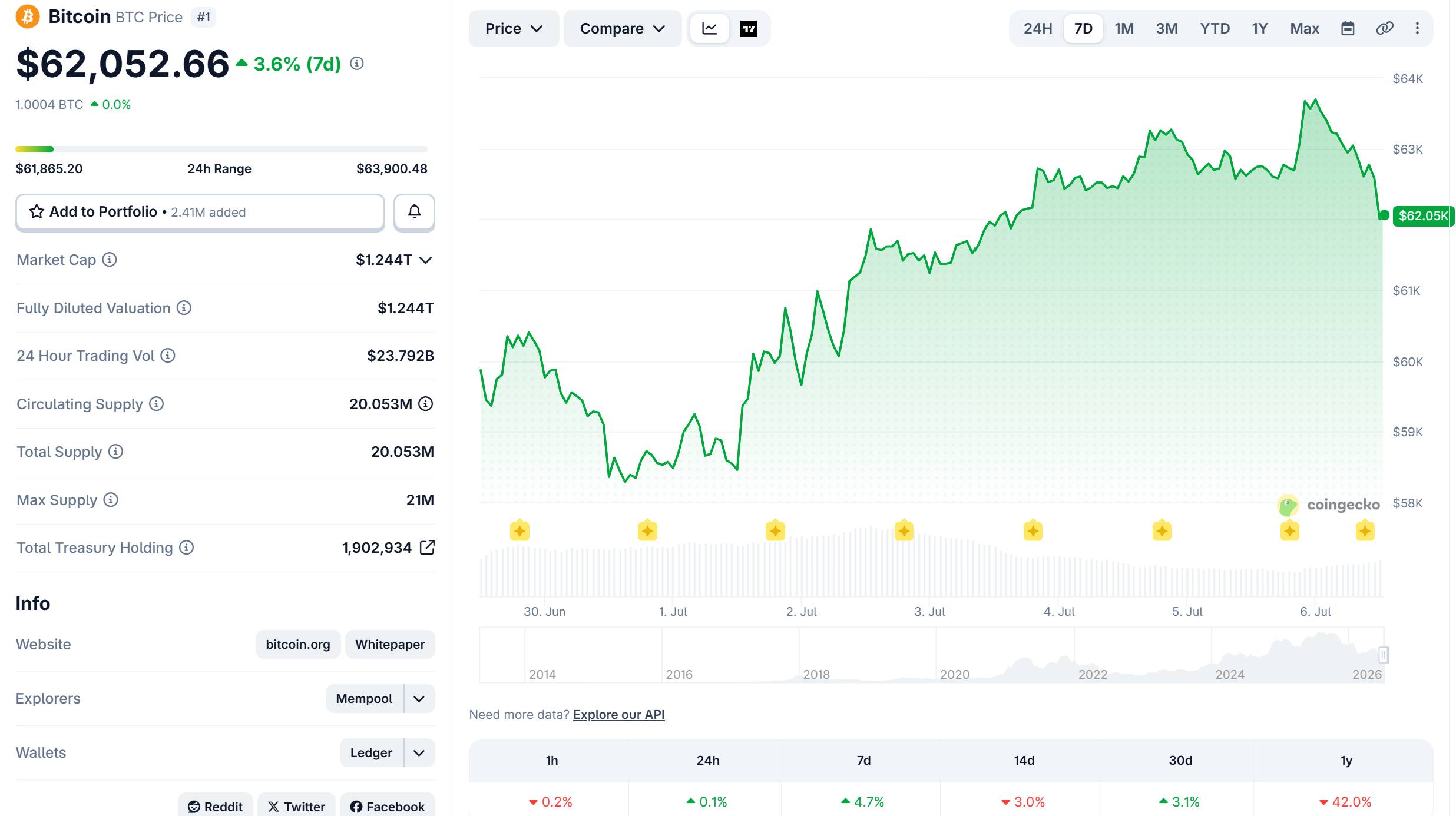 Strategy lần đầu bán Bitcoin giá trị lớn, thu về 216 triệu USD插图3