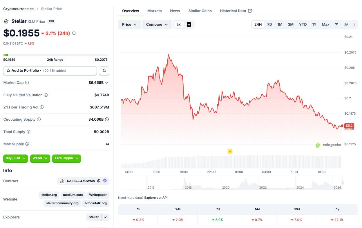 Liên Hợp Quốc gia hạn hợp tác với Stellar sau loạt thử nghiệm thành công插图1