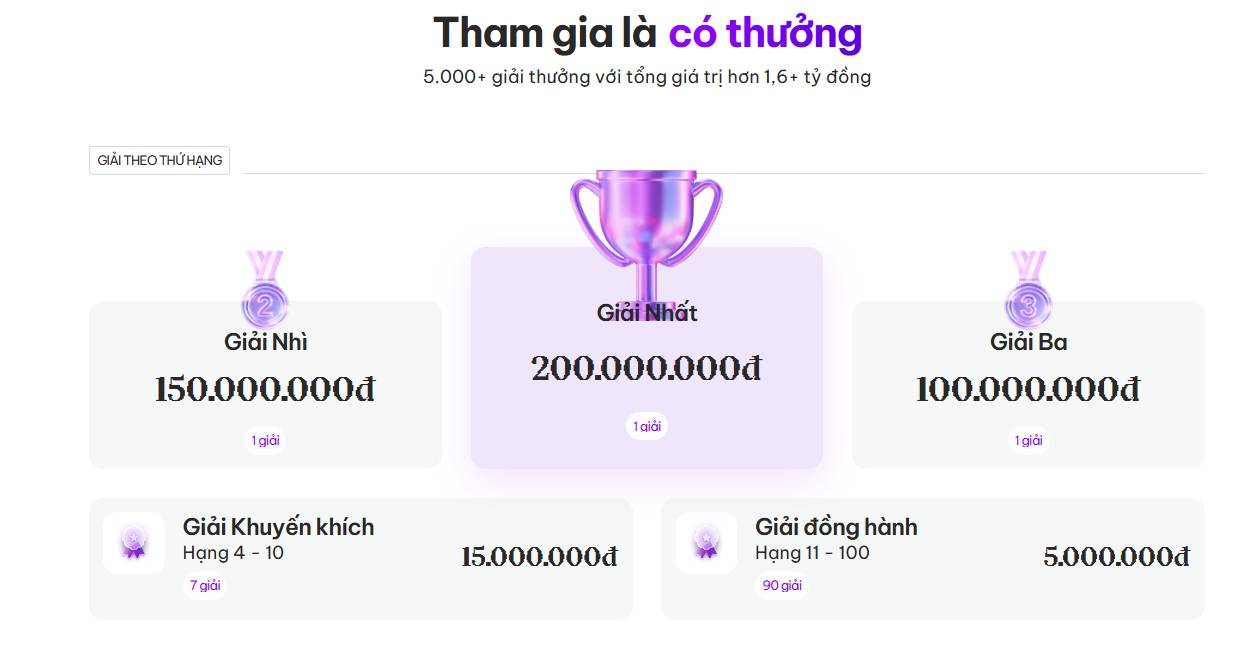 SCEX là gì? Sàn tài sản mã hóa cho thị trường Việt Nam của Sacombank插图6