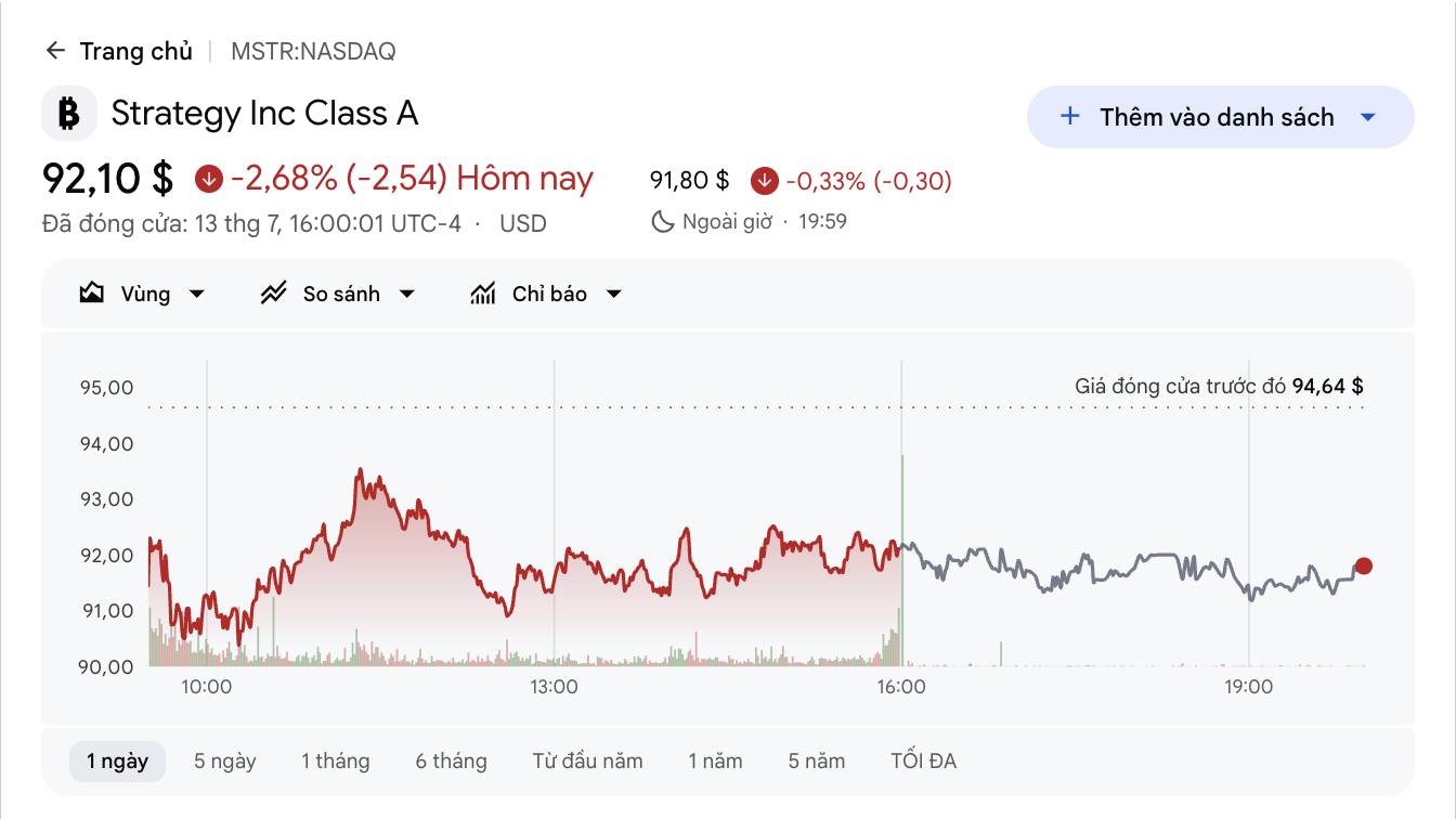 Strategy huy động thêm 467 triệu USD, tuần thứ ba liên tiếp không mua Bitcoin插图2