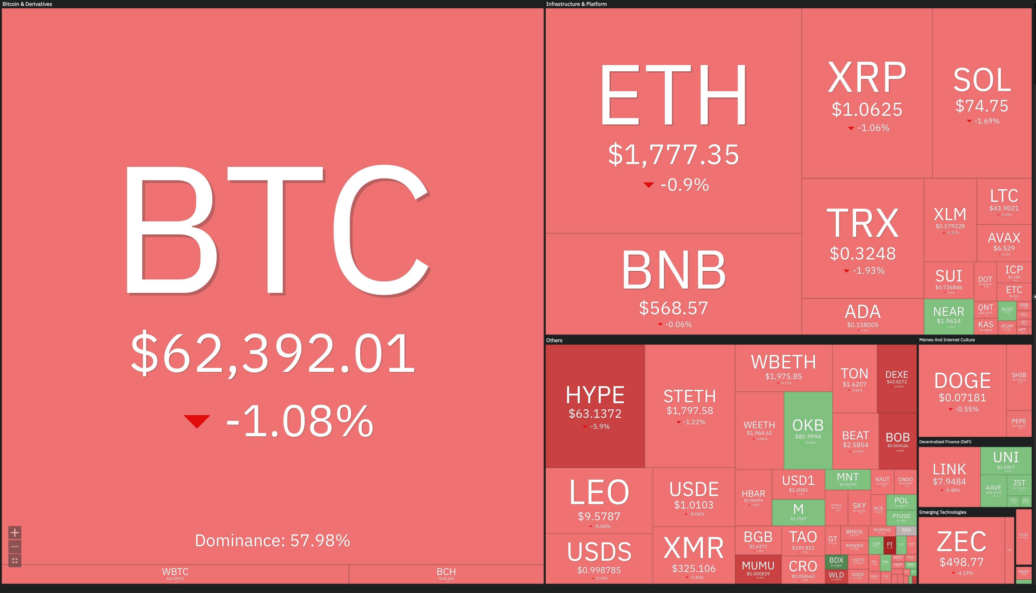 Mỹ tái phong tỏa eo biển Hormuz, Bitcoin trụ vững giữa bão lửa Trung Đông插图4