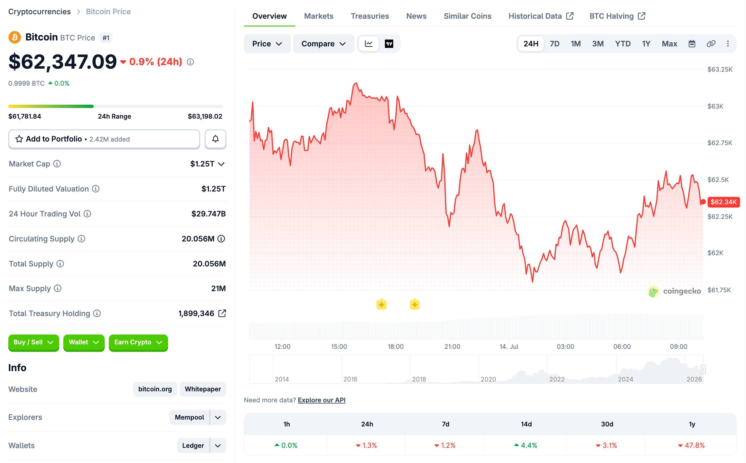 Mỹ tái phong tỏa eo biển Hormuz, Bitcoin trụ vững giữa bão lửa Trung Đông插图3