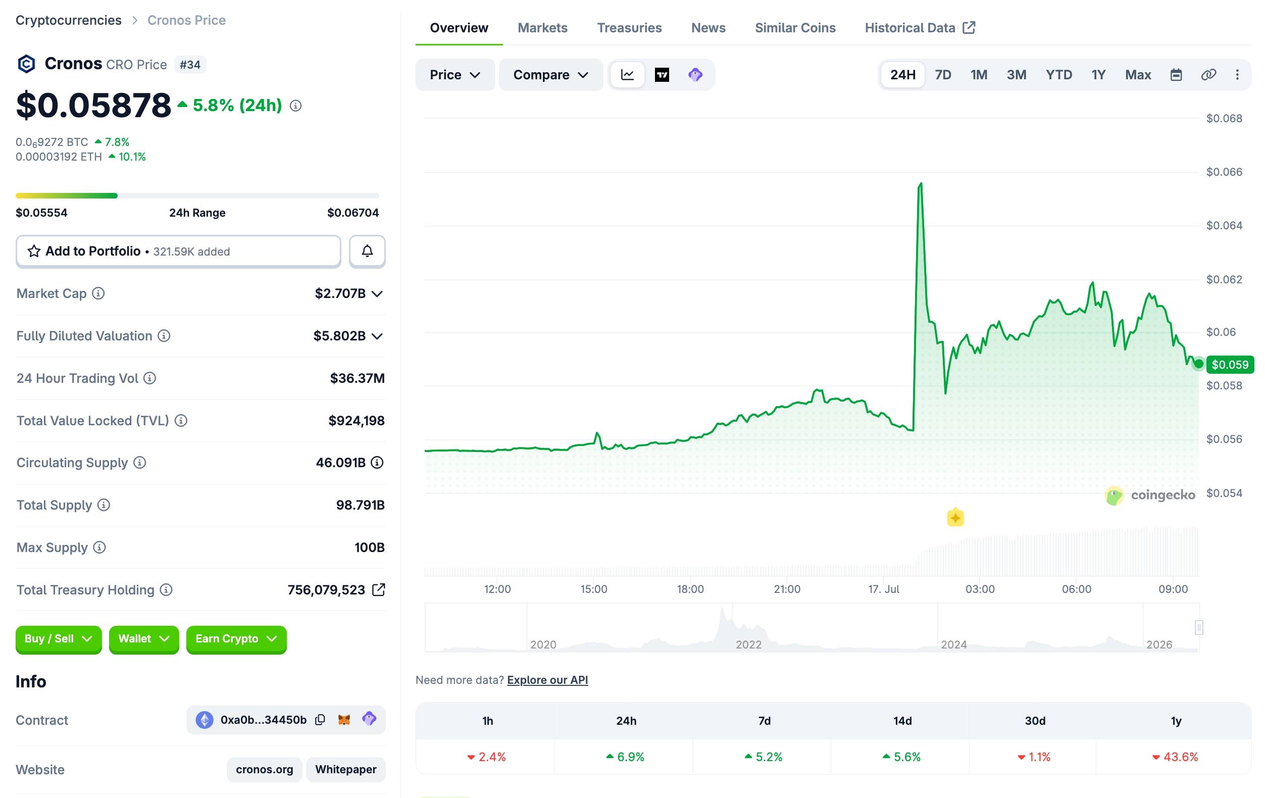 Citadel Securities rót 400 triệu USD vào Crypto.com, định giá sàn 20 tỷ USD插图1