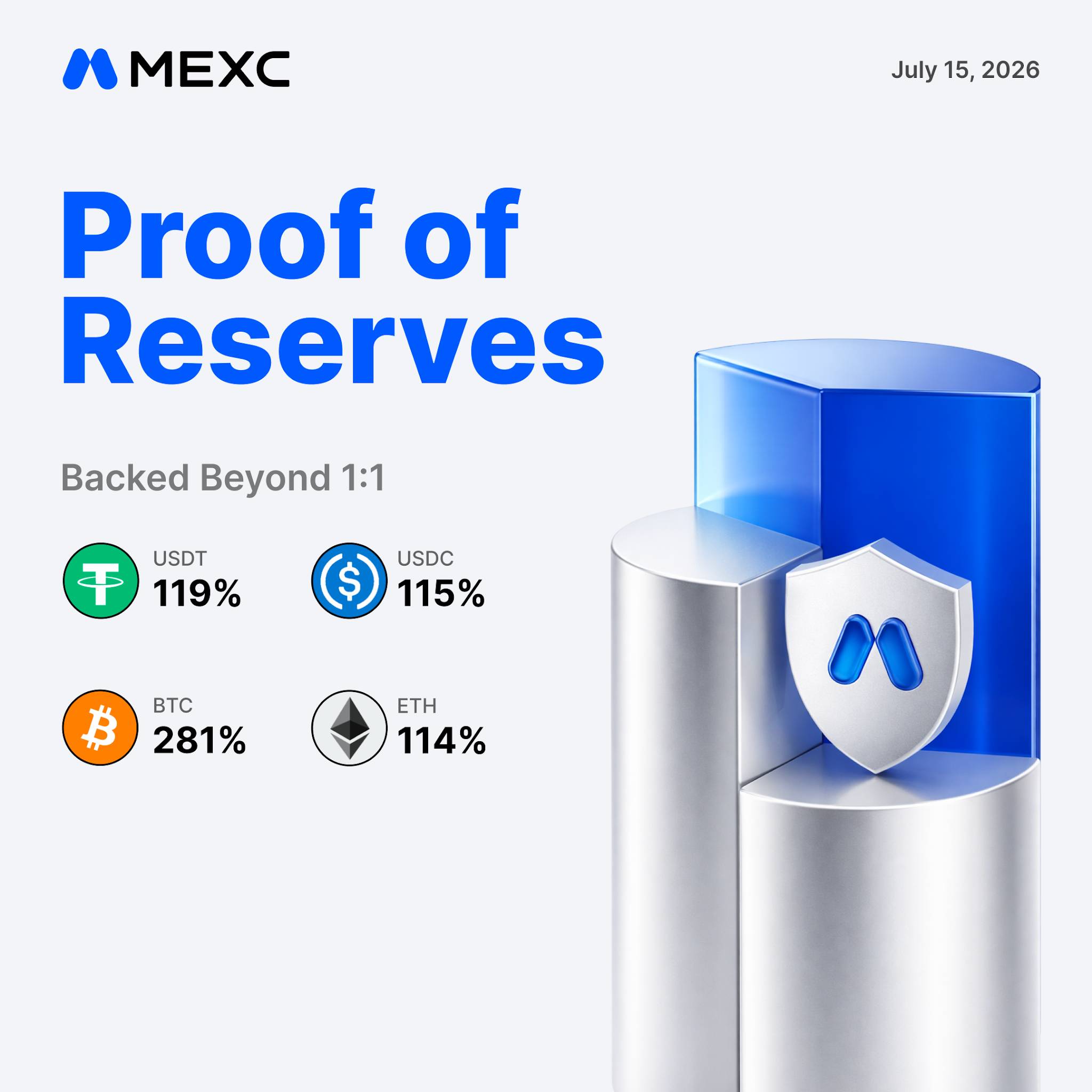 MEXC công bố Proof of Reserves tháng 07/2026 với tỷ lệ dự trữ BTC tăng lên 281%插图1 MEXC công bố Proof of Reserves tháng 07/2026 với tỷ lệ dự trữ BTC tăng lên 281%插图1