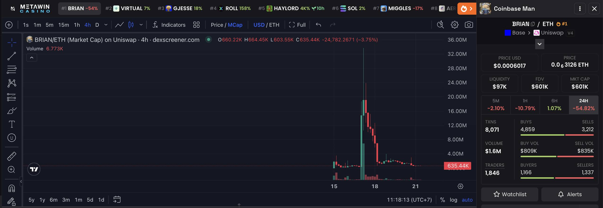 CEO Coinbase phủ nhận liên quan đến memecoin BRIAN, cộng đồng Base dậy sóng插图1