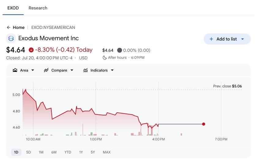 Exodus cắt giảm 25% nhân sự để chuyển trọng tâm sang stablecoin插图1