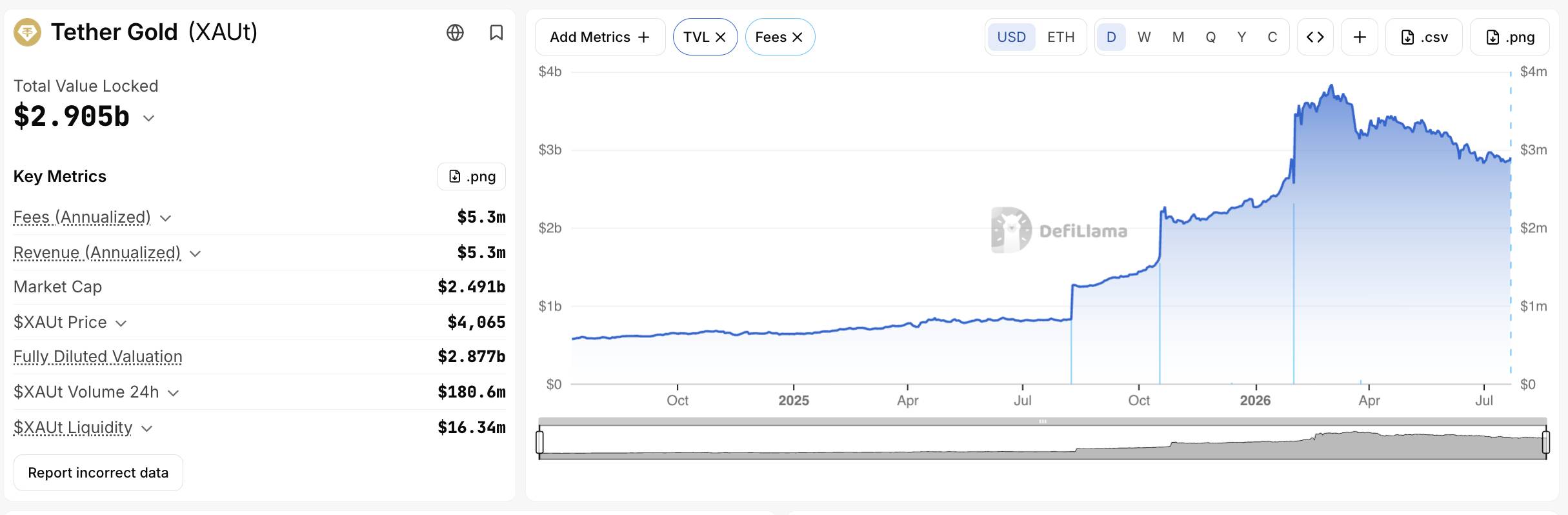 Abu Dhabi công nhận stablecoin vàng XAUT là hàng hóa có thể giao dịch插图1