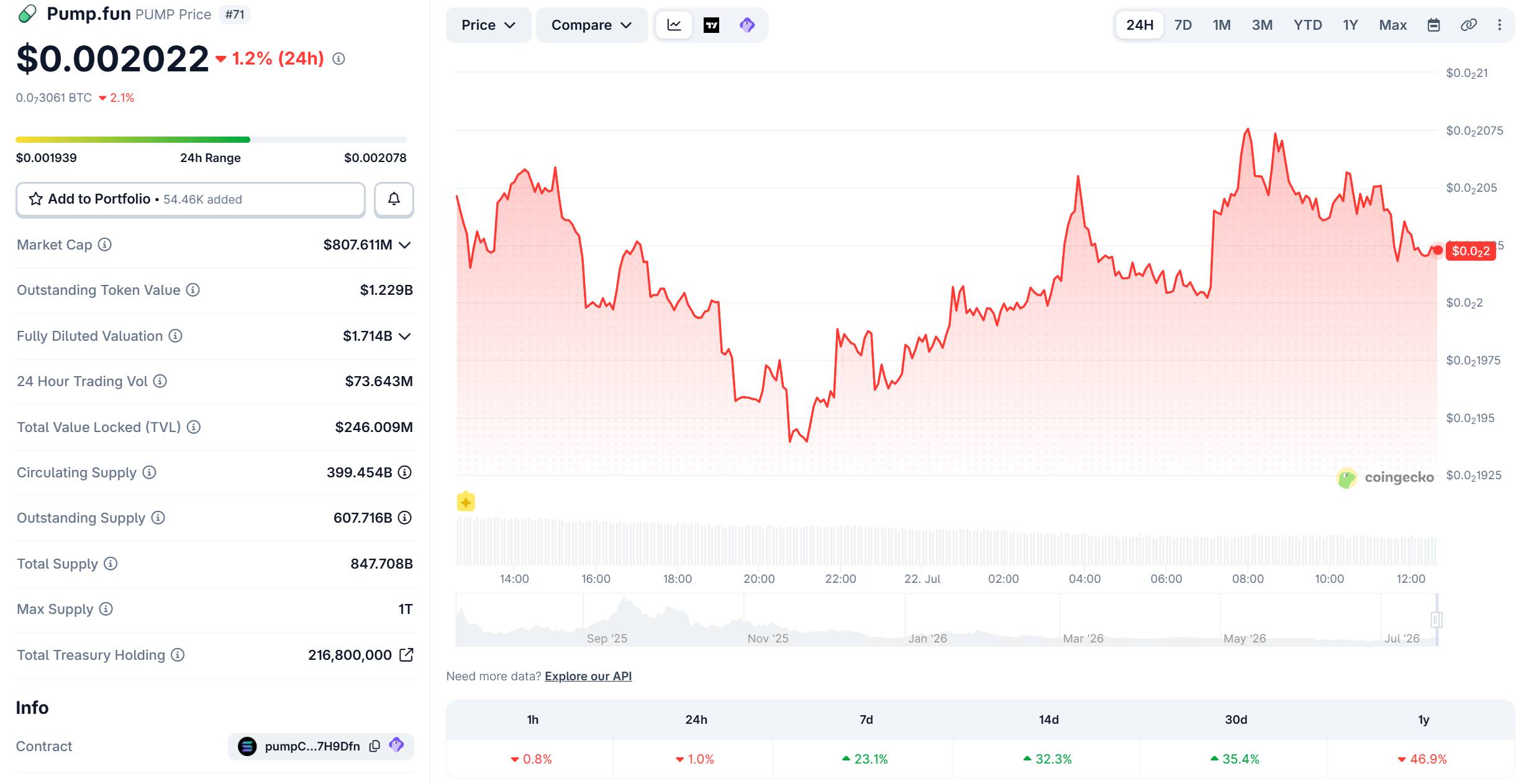 pump.fun ra mắt BOOST mode, giúp memecoin giữ giá tốt hơn插图1