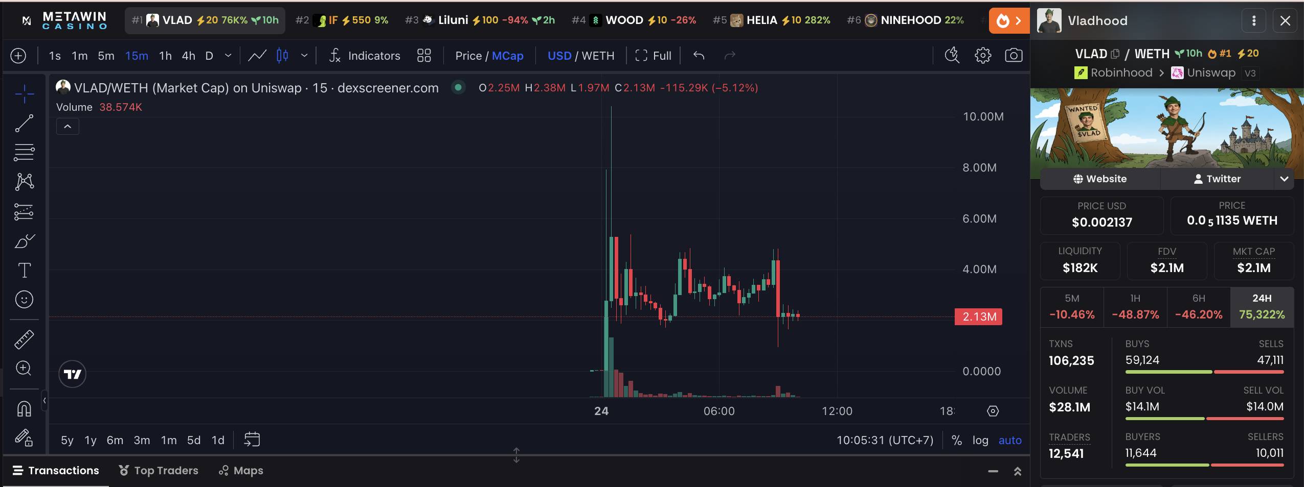 CEO Robinhood bị hack tài khoản X để shill memecoin插图2