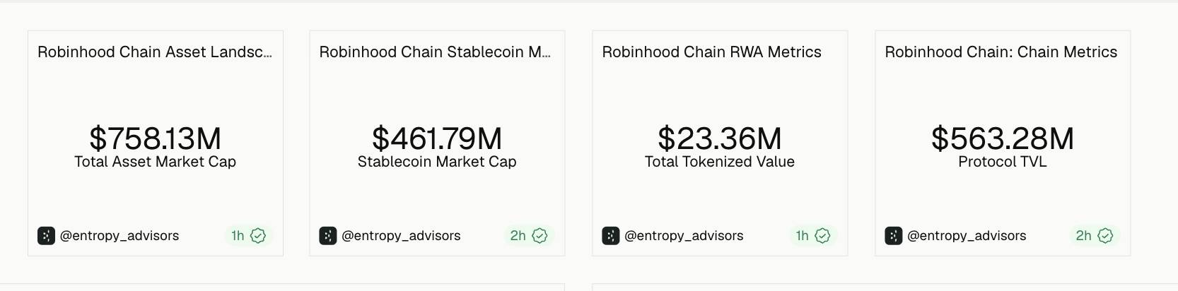 CEO Robinhood bị hack tài khoản X để shill memecoin插图3