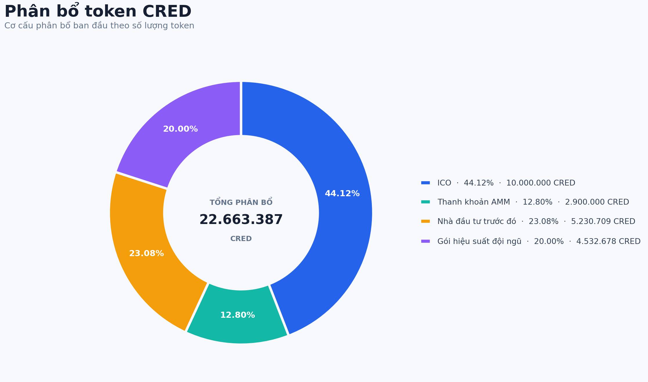 Credible là gì? Hạ tầng PayFi kết nối stablecoin và fiat插图3