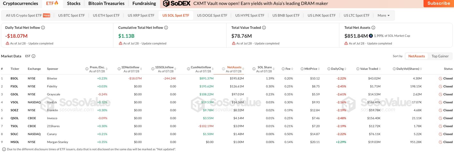 Morgan Stanley ra mắt ETP Ethereum và Solana, tích hợp staking với phí 0,14%插图1