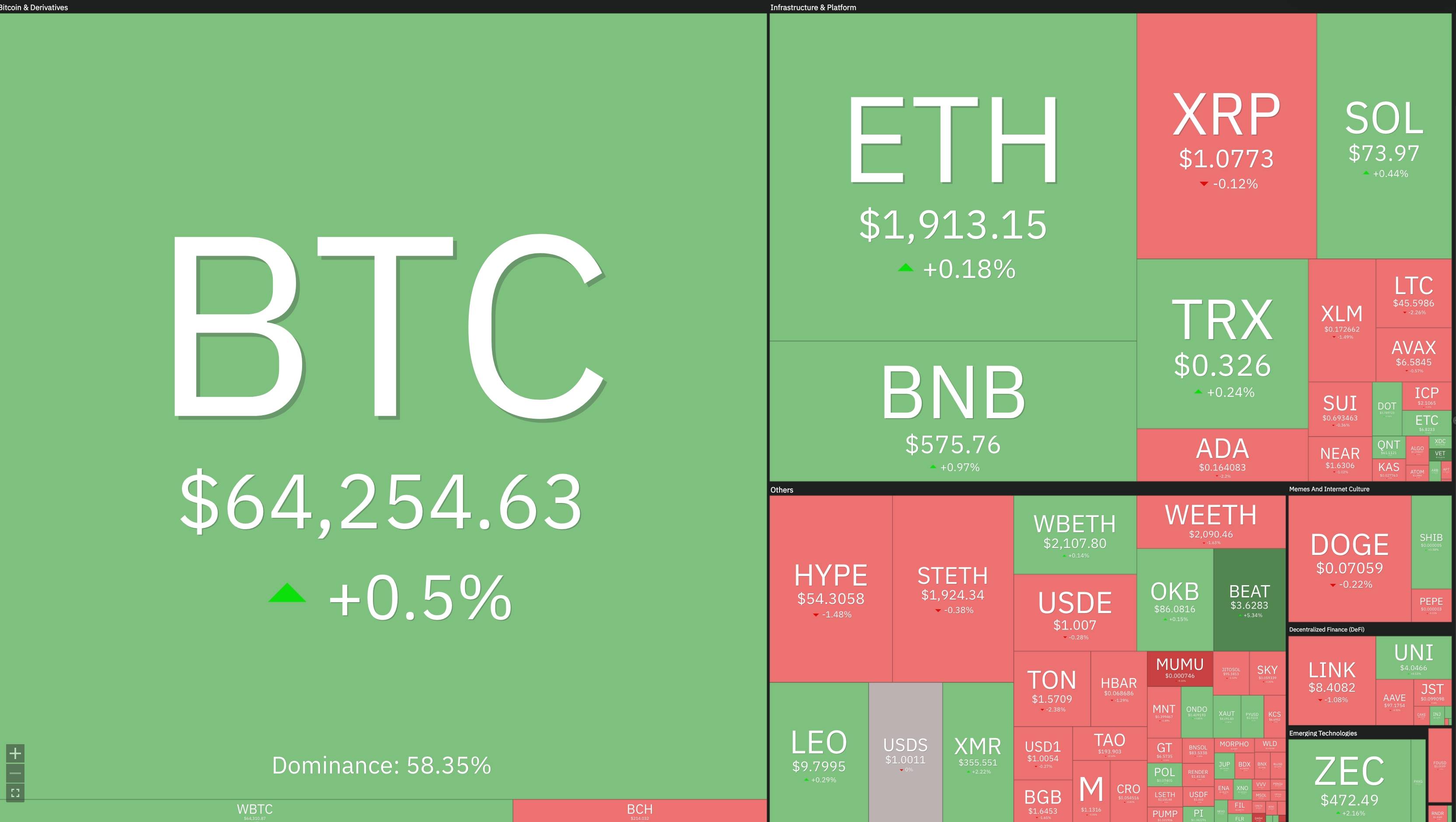 Fed tiếp tục giữ nguyên lãi suất, Bitcoin hồi phục nhẹ插图3