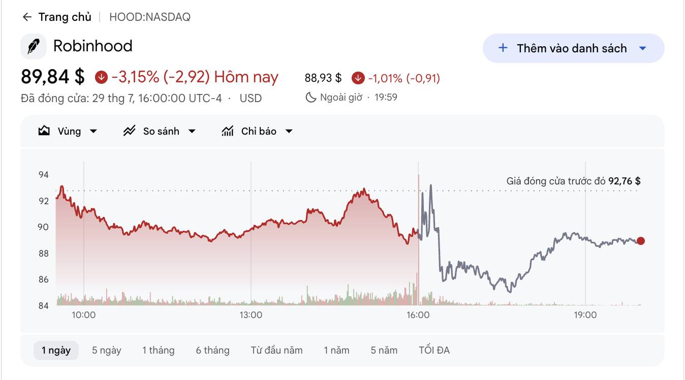 Robinhood lập kỷ lục doanh thu trong Q2/2026, mảng giao dịch crypto lép vế插图6