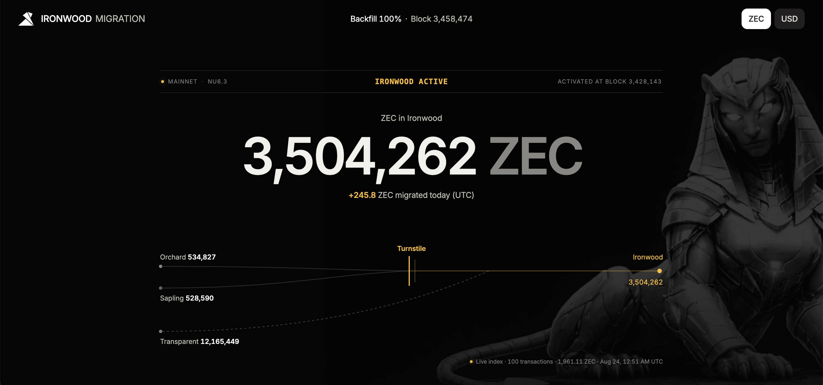 Giá Zcash lập đỉnh cao nhất 8 năm khi Grayscale tiến gần hơn tới quỹ ETF ZEC đầu tiên插图3