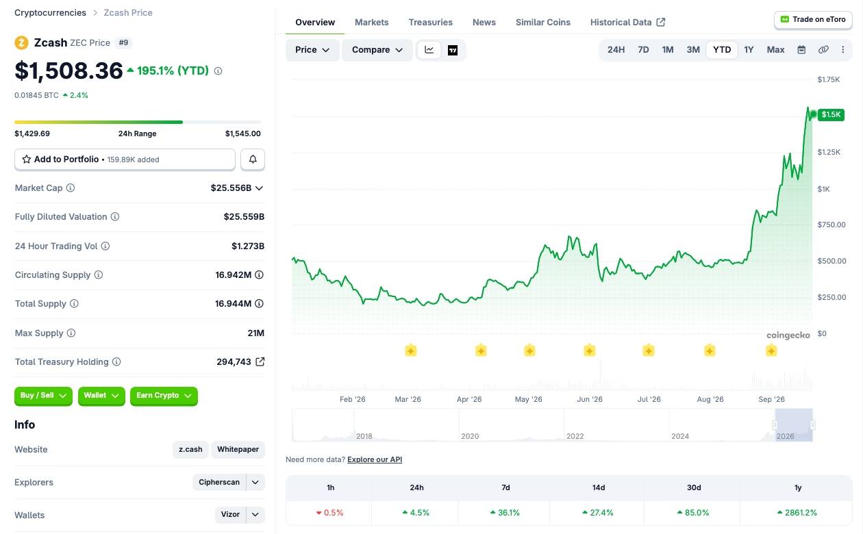 Grayscale tiến hành chia tách ETF Zcash giữa cơn sốt ZEC插图1