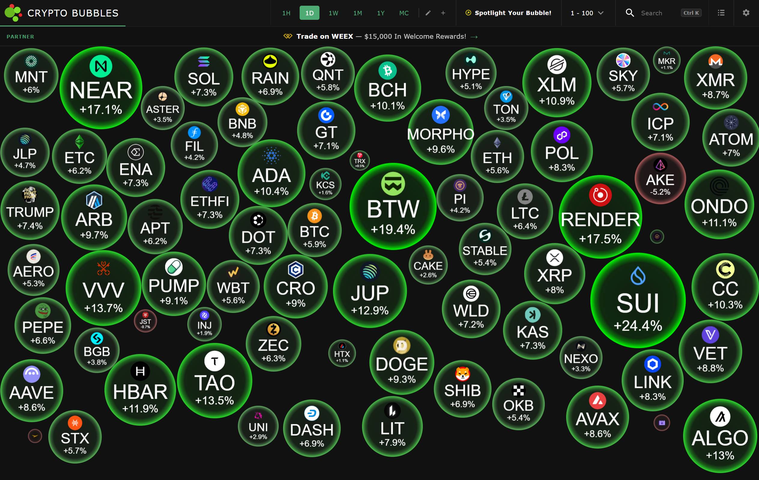 Strategy mua 76 triệu USD BTC, giá Bitcoin vượt mốc 85.000 USD插图3