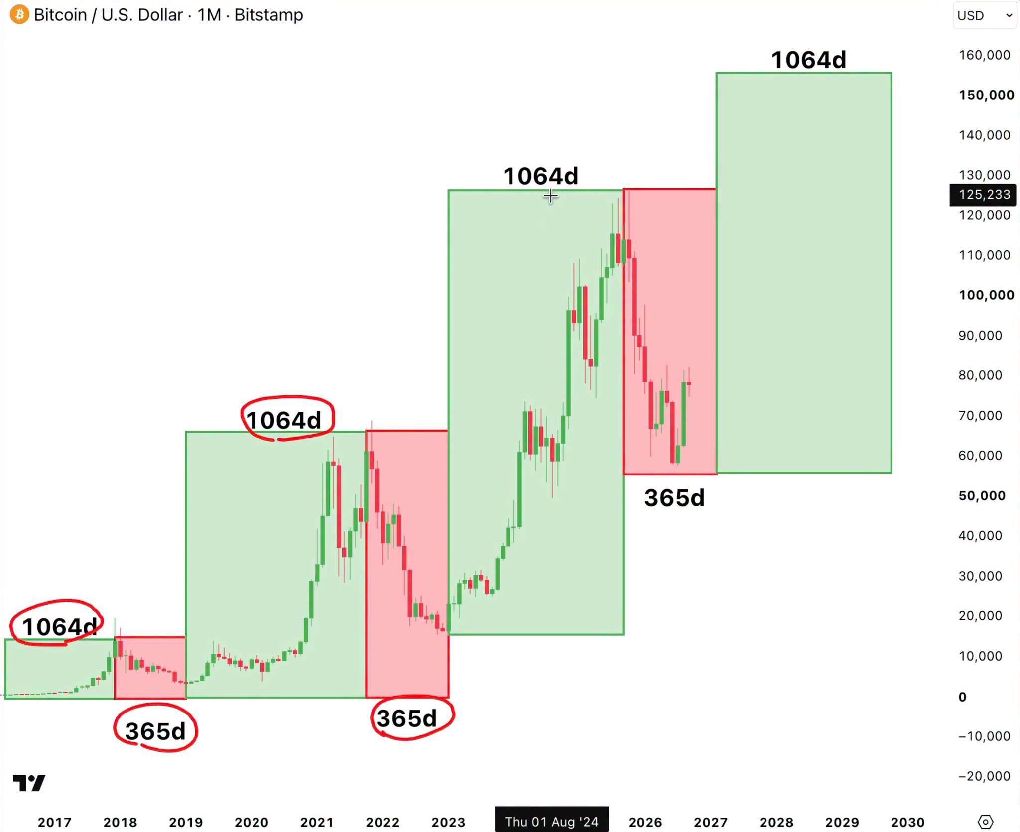 Strategy mua 76 triệu USD BTC, giá Bitcoin vượt mốc 85.000 USD插图1