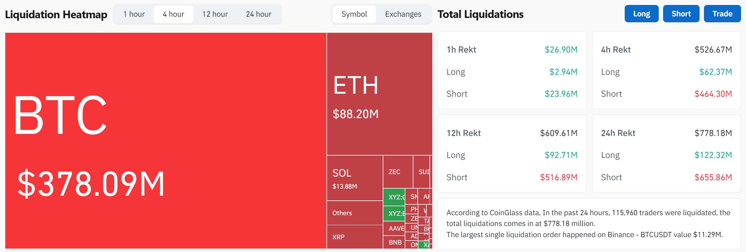 Strategy mua 76 triệu USD BTC, giá Bitcoin vượt mốc 85.000 USD插图4