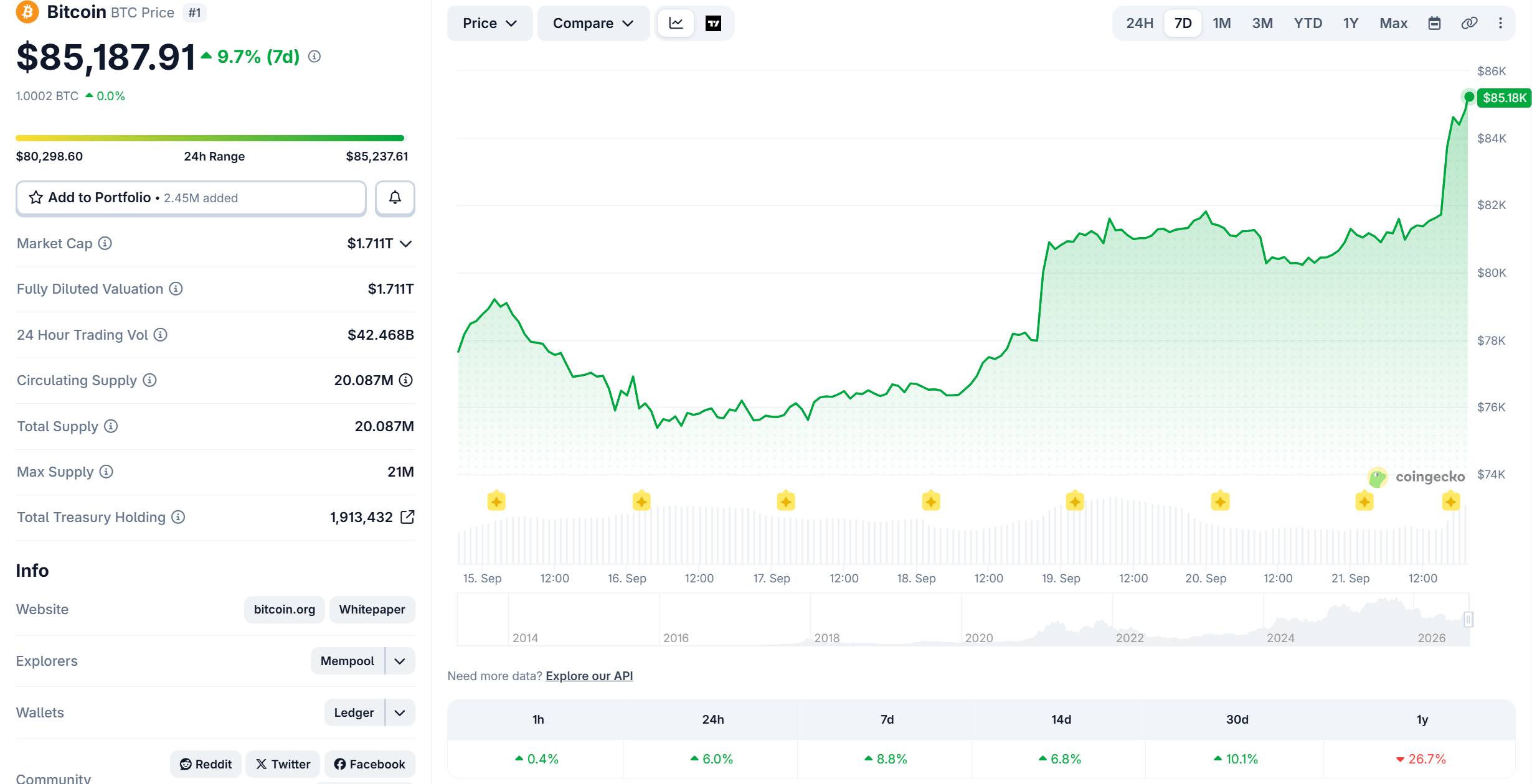 Strategy mua 76 triệu USD BTC, giá Bitcoin vượt mốc 85.000 USD插图2