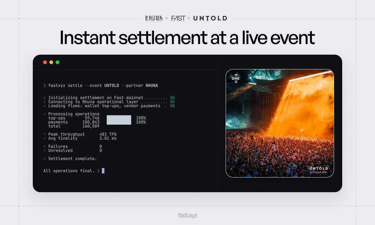 Fast là gì? Tìm hiểu về hạ tầng thanh toán song song dành cho AI agent插图2